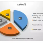धर्म आणि राजकारण मराठी निबंध | Dharm aani rajkaran essay in marathi